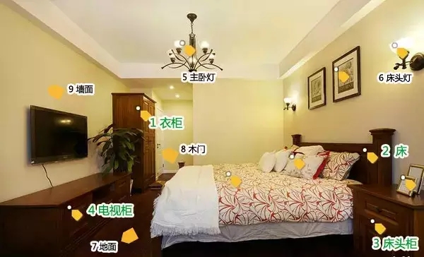 【装修指南】郑州家装公司在厨房客厅和卧室装修时会采购哪些建材