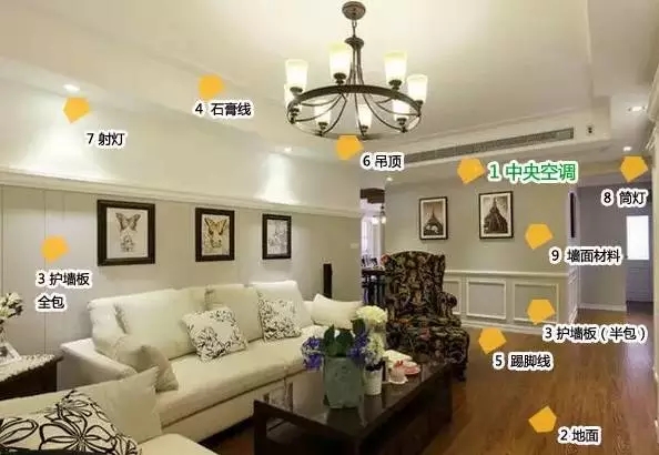 【装修指南】郑州家装公司在厨房客厅和卧室装修时会采购哪些建材