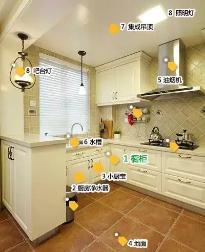 【装修指南】郑州家装公司在厨房客厅和卧室装修时会采购哪些建材